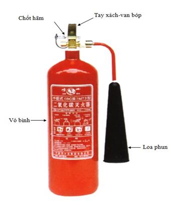 Hướng dẫn sử dụng bình chữa cháy CO2